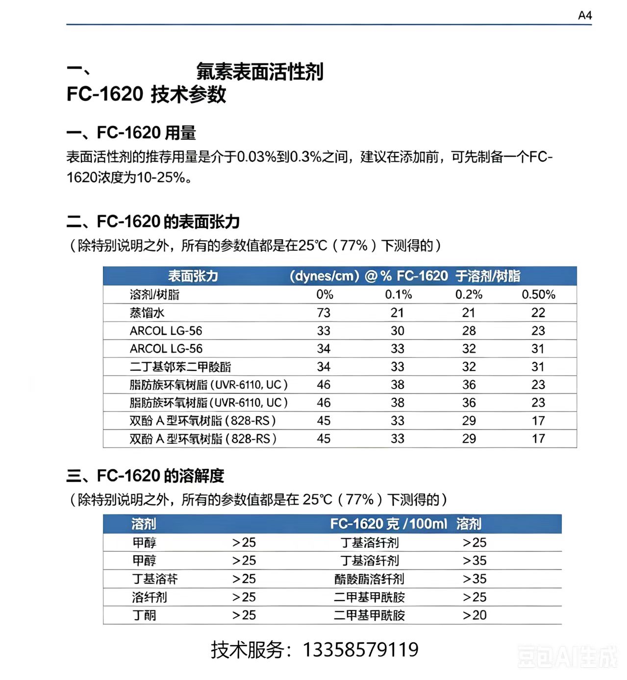 FC-1620 Fluorosurfactant: Wetting and Leveling Mechanism with Ultra-Low Surface Tension and Formulation Compatibility Scheme for Coatings